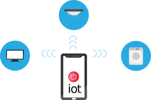 How-to-Properly-Deploy-IoT-on-a-Business-Network.png